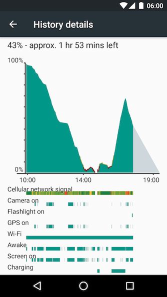 Fotografía - [Android M Feature Spotlight] Batterie d'utilisation graphique montre Bars pour la caméra et lampe de poche Utilisation